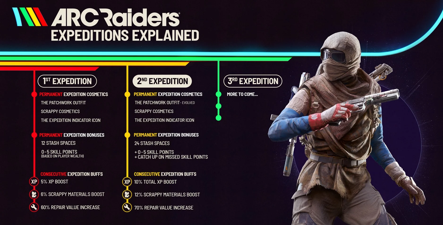 Expedice Arc Raiders