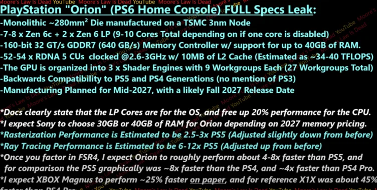 Uniklý snímek s přehledem údajných technických specifikací PlayStation 6