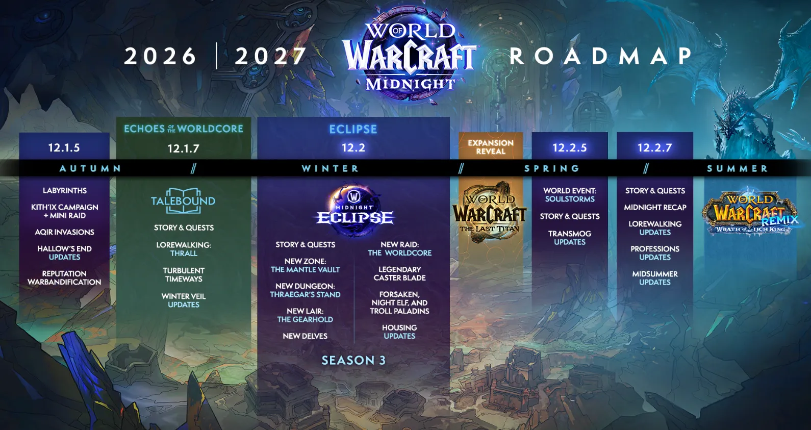 ROADMAP WOW MIDNIGHT